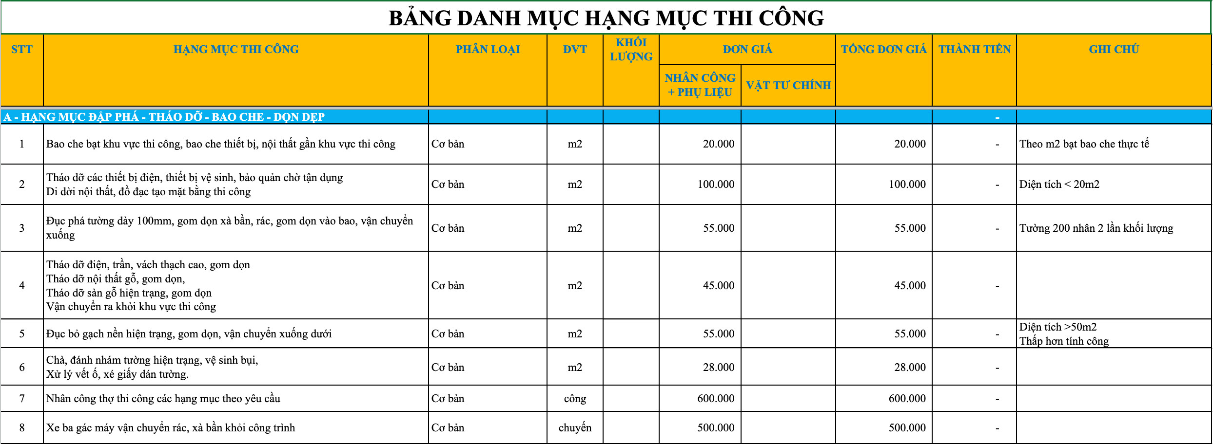 Đập phá, tháo dỡ, giải phóng mặt bằng