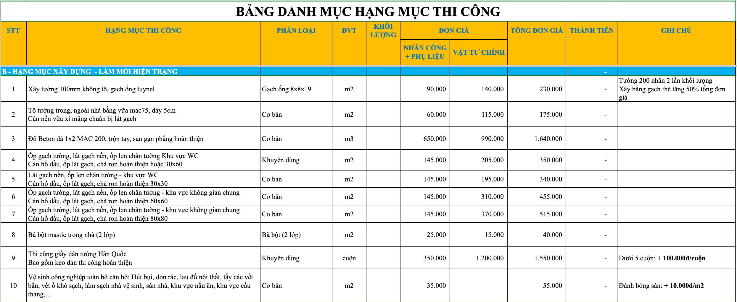 Hạng mục xây tô, ốp, lát