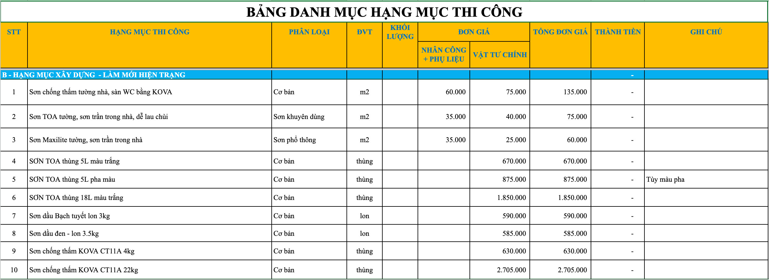 Hạng mục sơn tường