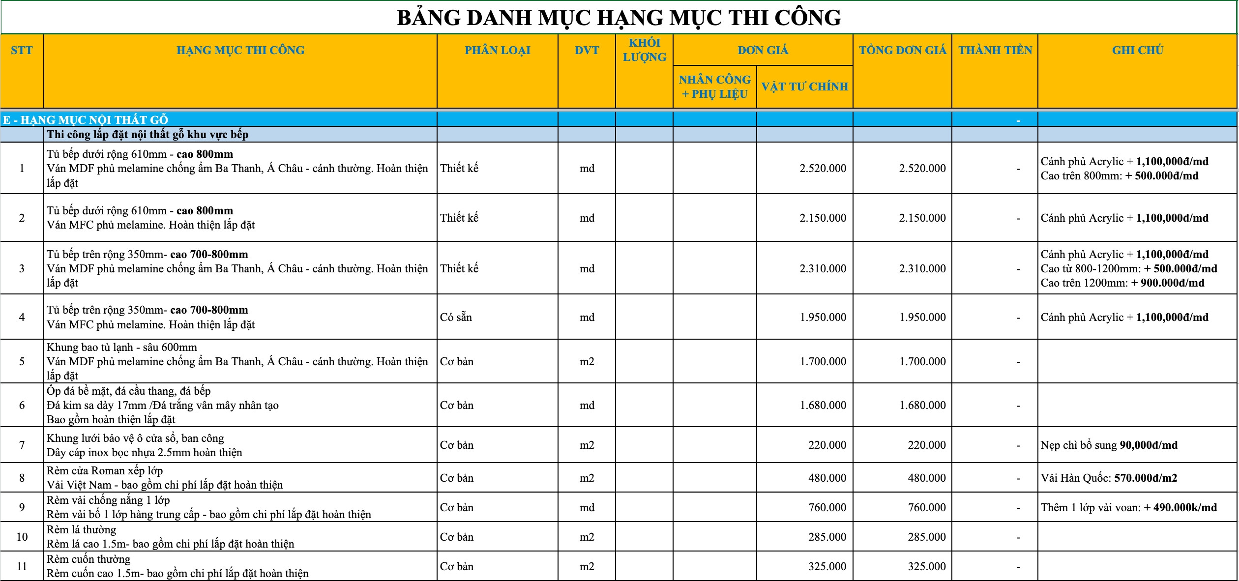 Thi công - Lắp đặt nội thất gỗ khu vực bếp