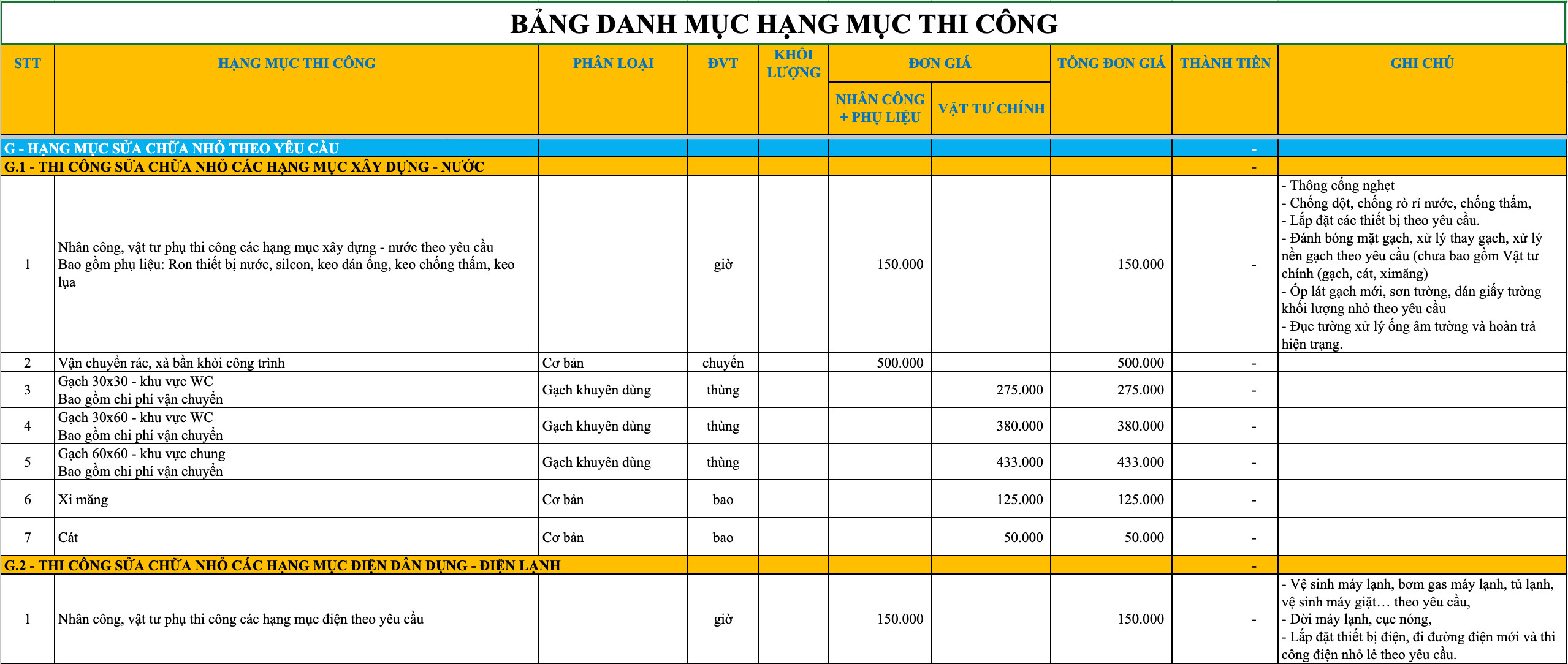 Hạng mục điện, nước