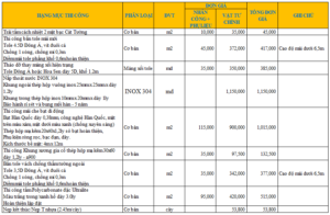 Bảng giá Tháo dỡ, thay mới tole mái, máng xối, mái bạt di động