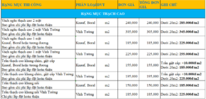 Bảng giá Thạch cao