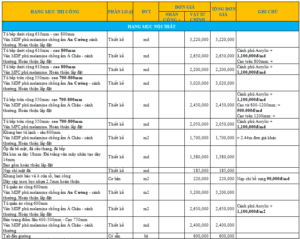Bảng giá Lắp đặt nội thất