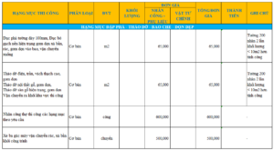 Báo giá sửa căn hộ dịch vụ 2024