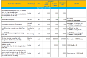 Bảng giá Sơn tường