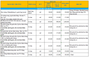 Báo giá dịch vụ cải tạo chung cư cũ Gò Vấp 2023