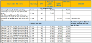 Báo giá sửa chữa căn hộ dịch vụ mới nhất 2024