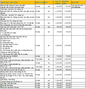 Báo giá dịch vụ cải tạo chung cư cũ Gò Vấp 2023