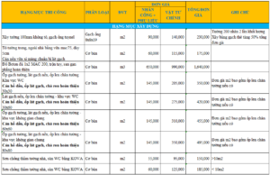 Báo giá dịch vụ sửa chữa nhà cũ HCM mới nhất 2024