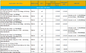 Báo giá dịch vụ Sửa nhà trọn gói 2024 - Miễn phí thiết kế