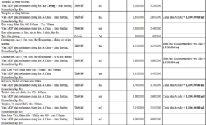 Báo giá sửa căn hộ dịch vụ 2024