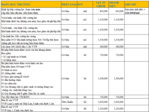 Báo giá thi công cải tạo nhà chung cư cũ trọn gói tại TP HCM