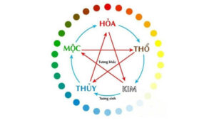 Cách sửa nhà cũ theo đúng phong thủy